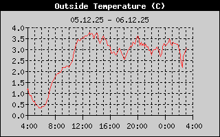 tihiti, sustu 24 klst